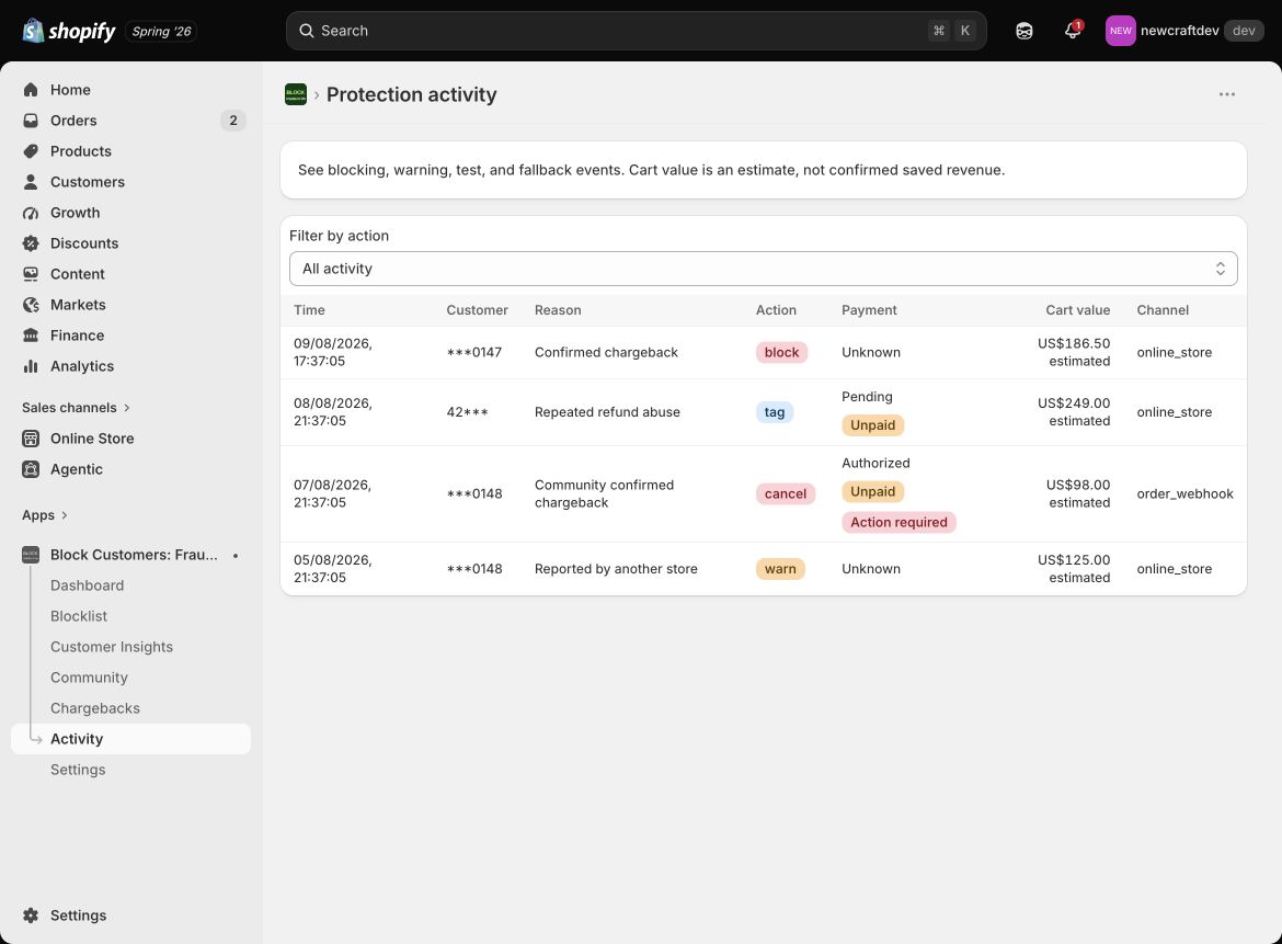 Activity makes checkout and post-order decisions reviewable in one Shopify-native table.